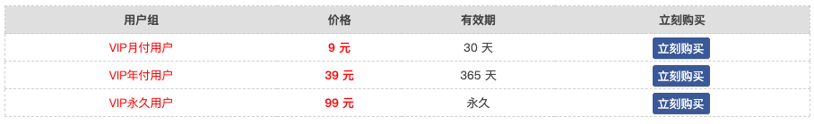 赞助成为本站VIP会员 即可享受全站资源无限下载与无广告打扰服务