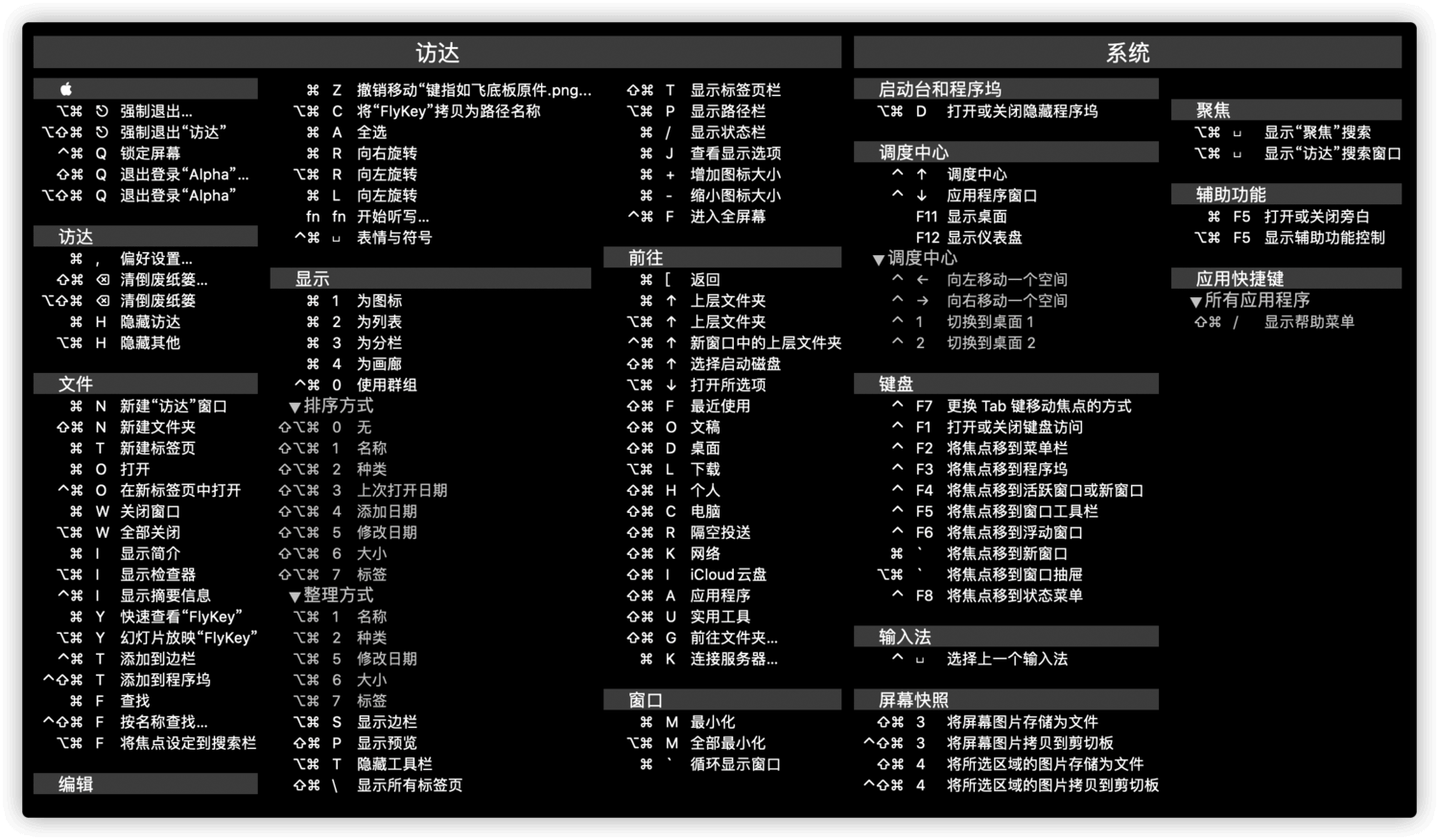 macOS 常用键盘快捷键大全